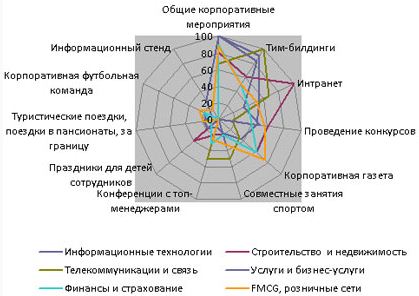PR Технологии в формировании имиджа компании как работодателя