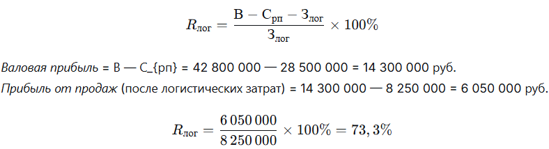 Практическое задание «Проведение оценки эффективности функционирования элементов логистической системы»