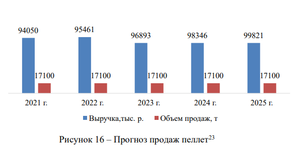 Методические указания «Подготовка и оформление курсовых работ (проектов)» для МФЮА