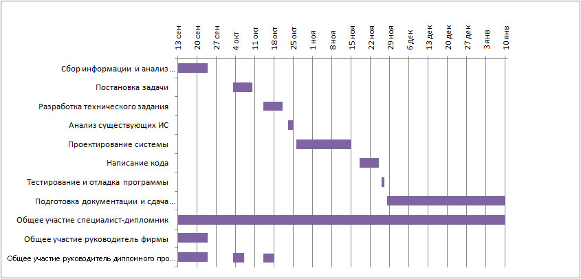 Автоматизация производственных процессов сотрудника отдела кадров