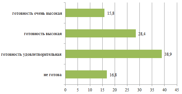 Дипломная работа «Разработка сценария антикризисной стратегии предприятия» для ММА