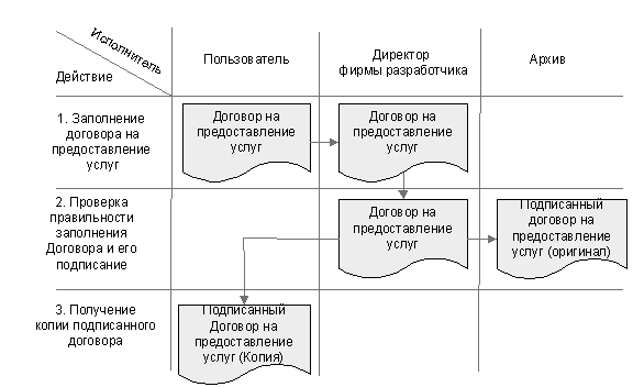 Методические рекомендации «Производственная (эксплуатационная) практика» для МФЮА