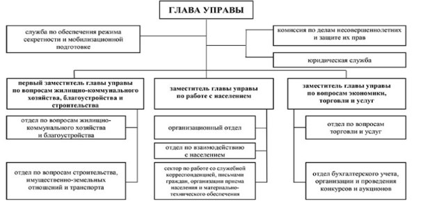 Безымянный