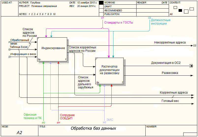 Автоматизация производственных процессов сотрудника отдела кадров