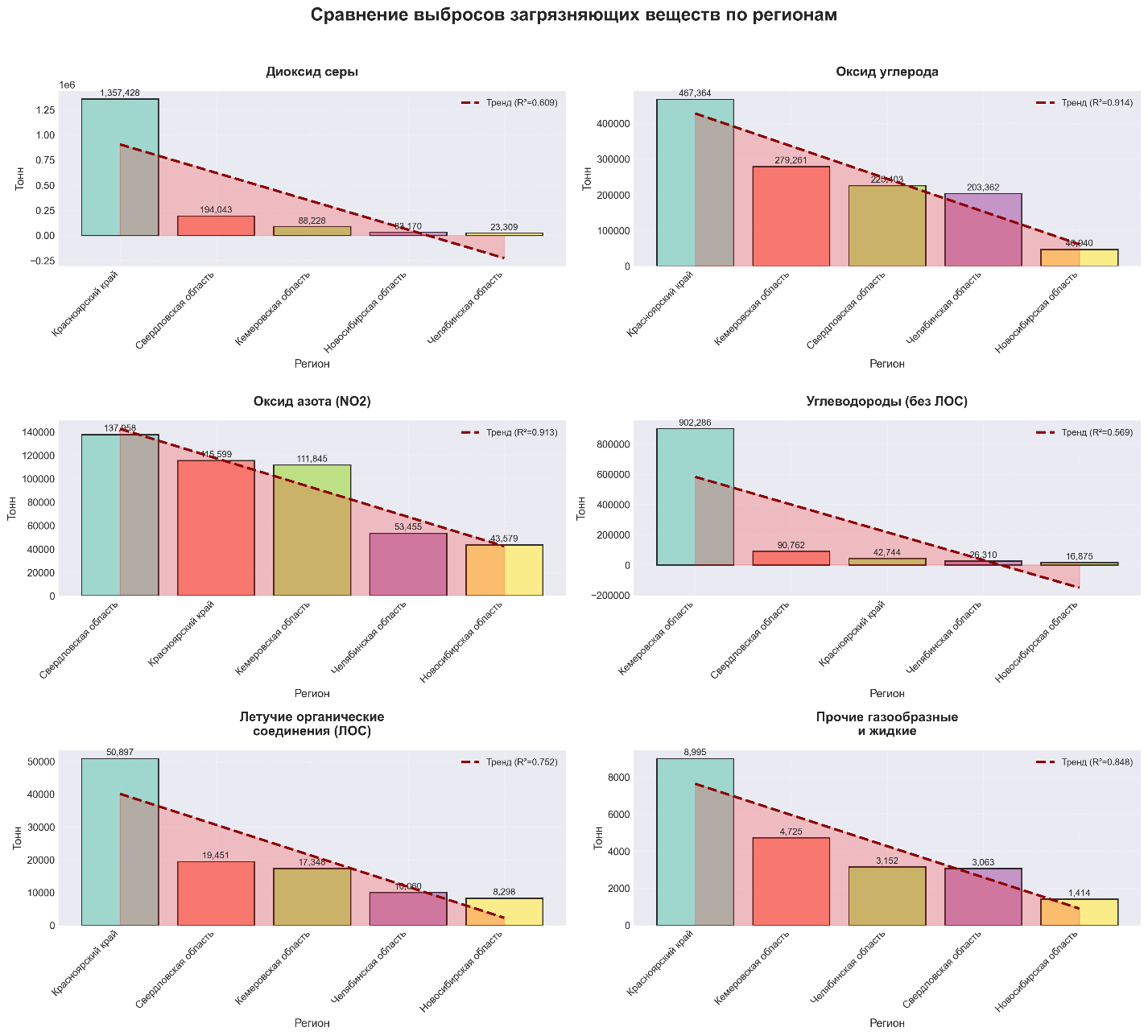 Научная статья «Биотехнологическая очистка выбросов в атмосферу решение для регионов с высокой техногенной нагрузкой»