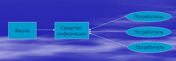 PR СОПРОВОЖДЕНИЕ ПРИ ПРОДВИЖЕНИИ ПРОДУКЦИИ НА B2C РЫНКА Пиво