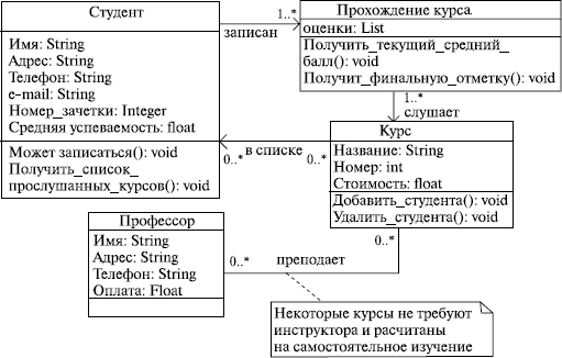 Методические рекомендации «Учебная (НИР) практика по получению первичных навыков» для МФЮА
