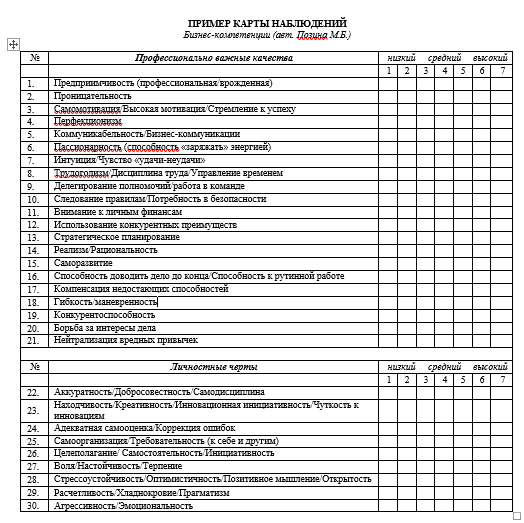 Индивидуальное задание «Юриспруденция» для Синергия