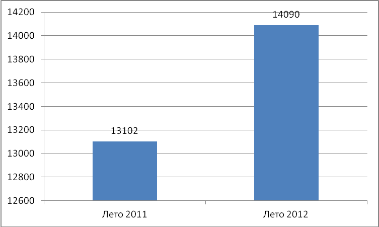 PR в туризме ИНТУРИСТ