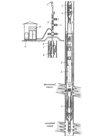 Учебная практика «Нефтегазовое дело» для УГНТУ