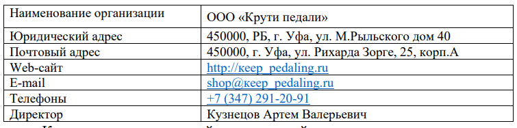 Задание «Торговое дело»