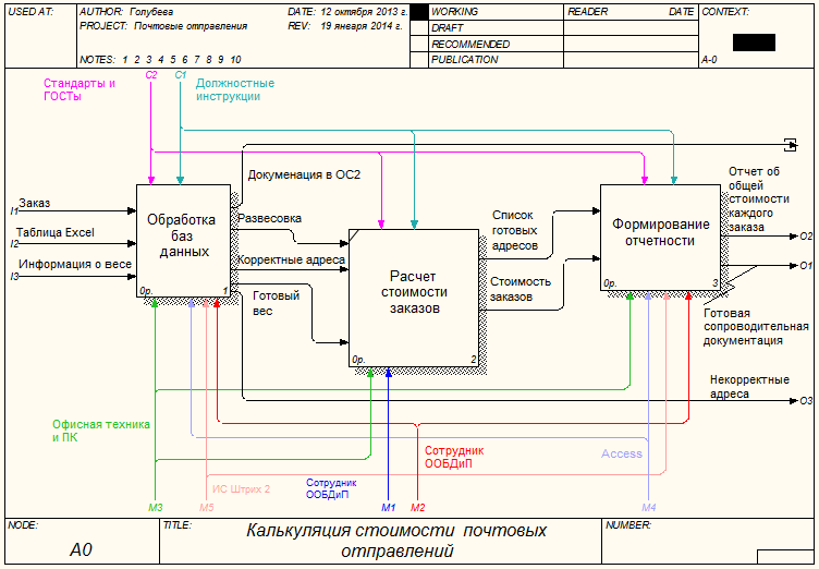 Автоматизация производственных процессов сотрудника отдела кадров