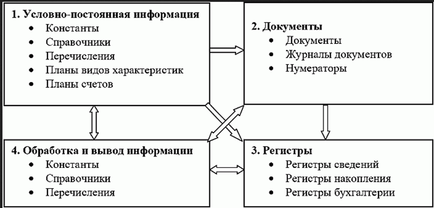 Методические рекомендации «Учебная (НИР) практика по получению первичных навыков» для МФЮА