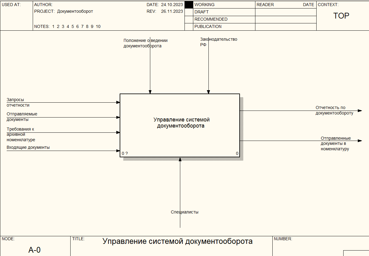 Автоматизация документооборота
