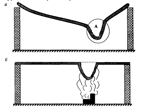 Методические указания «Написание и защита курсовых работ» для МТИ