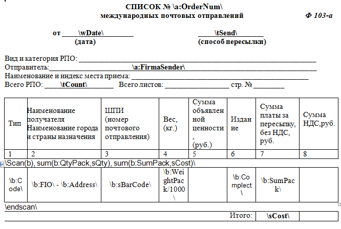 Автоматизация производственных процессов сотрудника отдела кадров