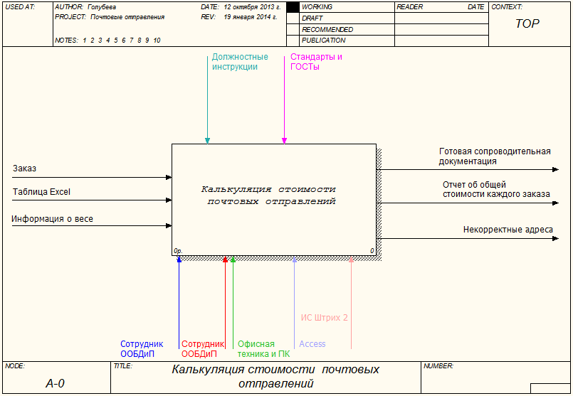 Автоматизация производственных процессов сотрудника отдела кадров