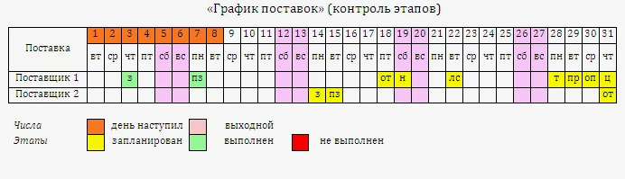 Практическое задание «Торговое дело»