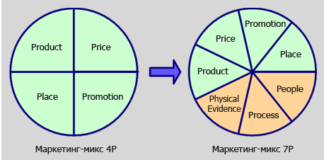 PR СОПРОВОЖДЕНИЕ ПРИ ПРОДВИЖЕНИИ ПРОДУКЦИИ НА B2C РЫНКА Пиво