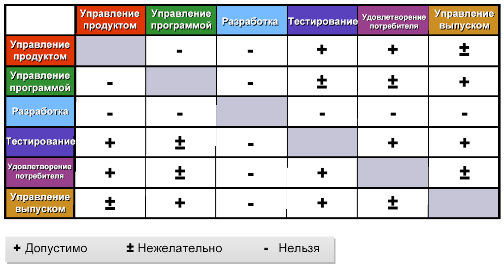 Методические рекомендации «Производственная (преддипломная) практика» для МФЮА