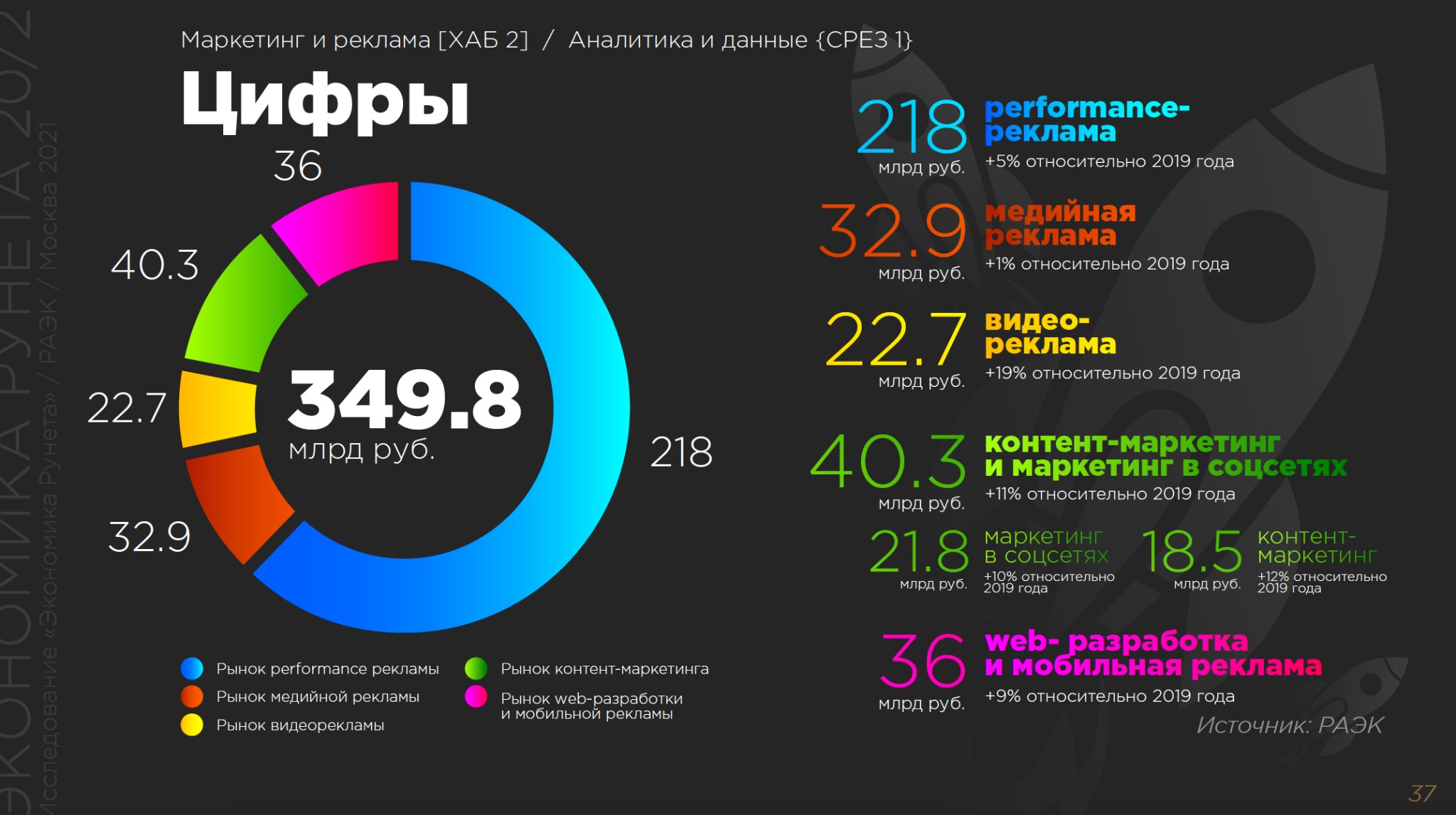 Методические рекомендации «Выполнение дипломной работы СПО» для Синергия