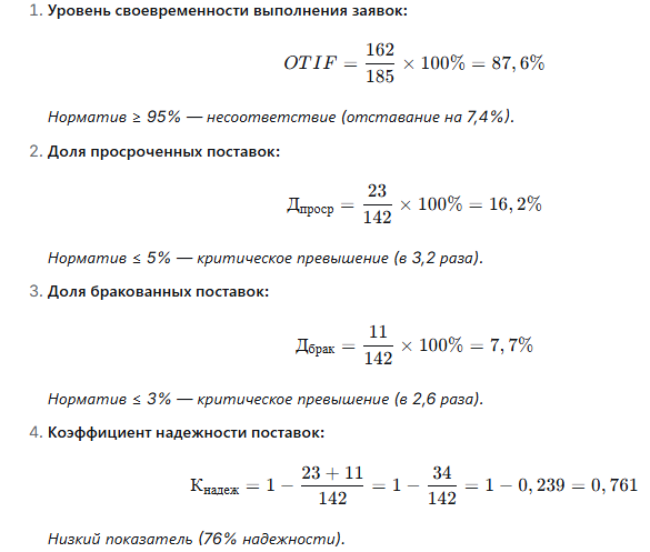 Практическое задание «Проведение оценки эффективности функционирования элементов логистической системы»