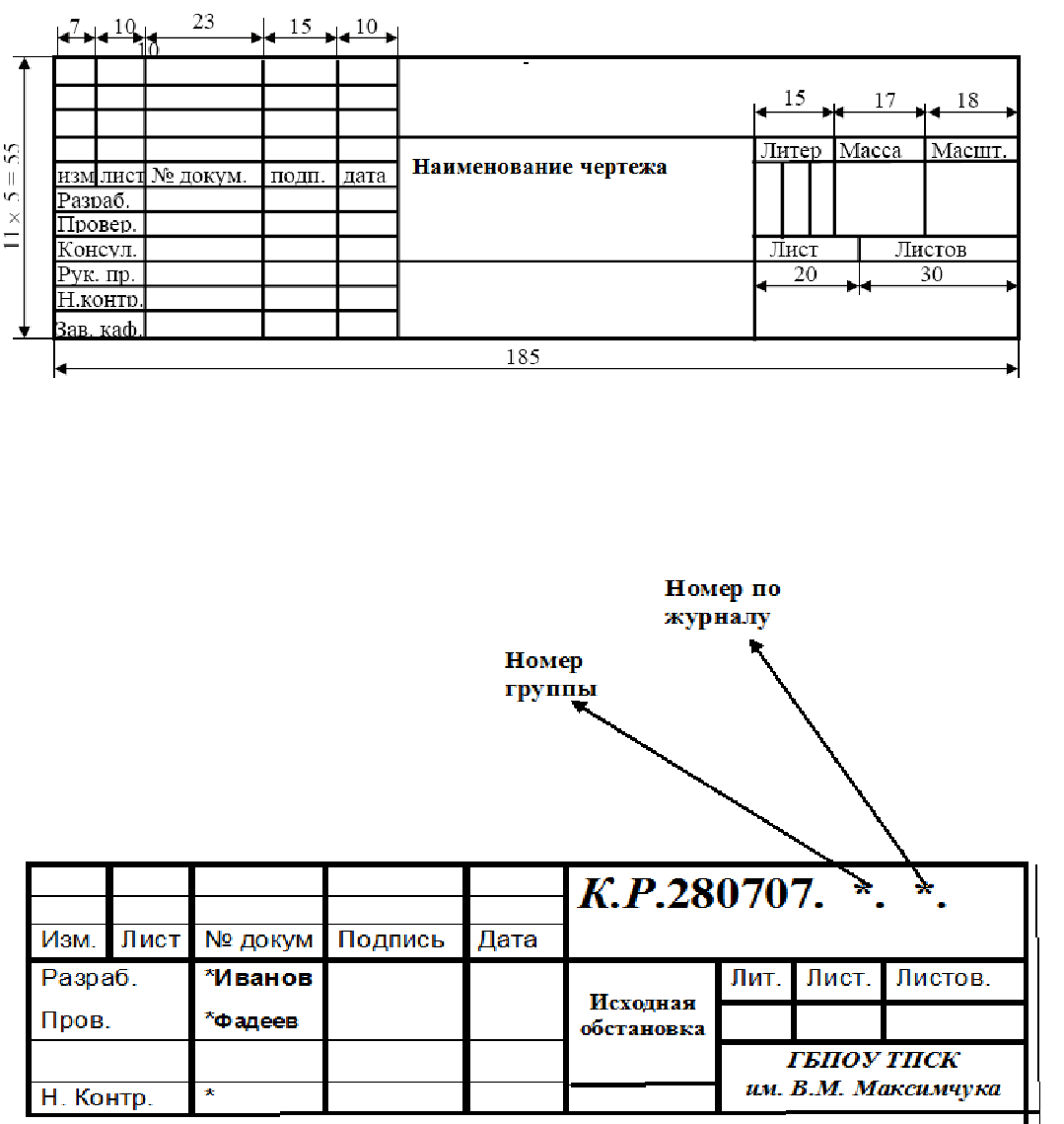 Методические указания «Выполнение курсовой работы и проведение процедуры её защиты» для ТПСК Максимчука
