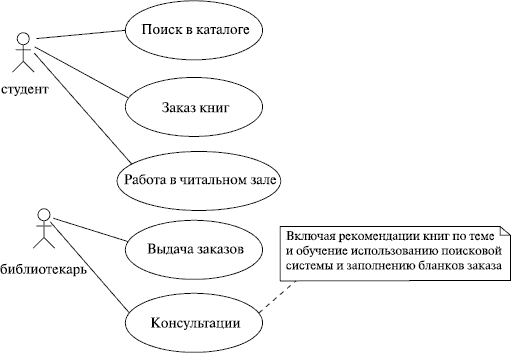 Методические рекомендации «Учебная (НИР) практика по получению первичных навыков» для МФЮА