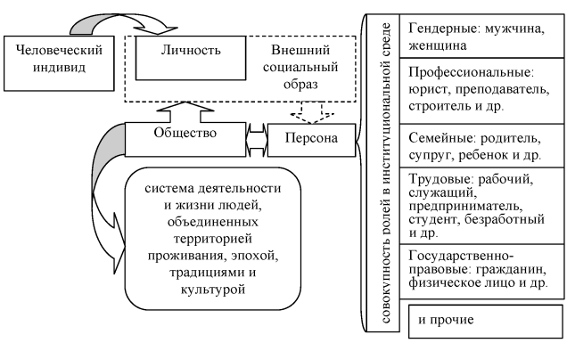 Курсовая работа «Персональные финансы особенности формирования и управления»