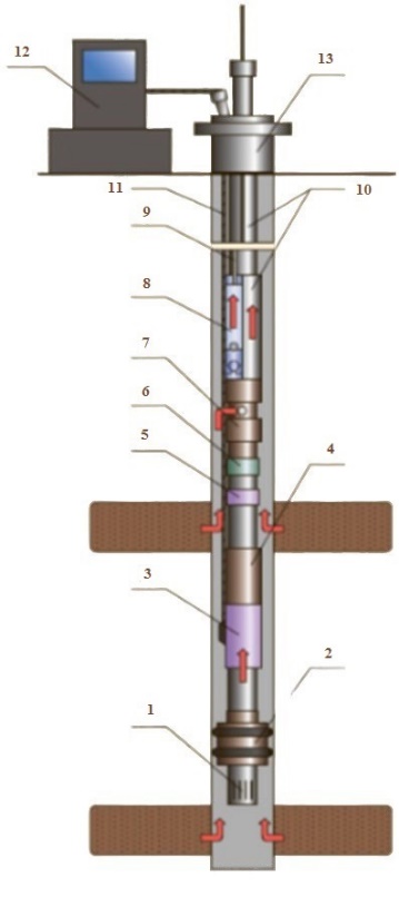 Научная статья «Одновременно-раздельная эксплуатация» для УГНТУ
