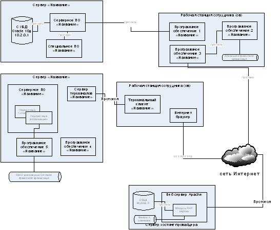 Методические рекомендации «Производственная (эксплуатационная) практика» для МФЮА