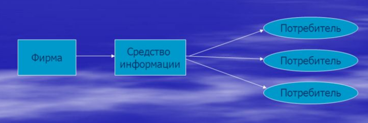 PR СОПРОВОЖДЕНИЕ ПРИ ПРОДВИЖЕНИИ ПРОДУКЦИИ НА B2C РЫНКА Пиво