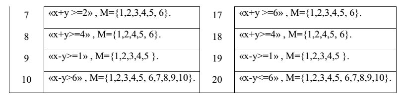 Задание «Графы»