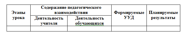 Рабочая программа «Производственная (технологическая (проектно-технологическая)) практика» для ГГУ