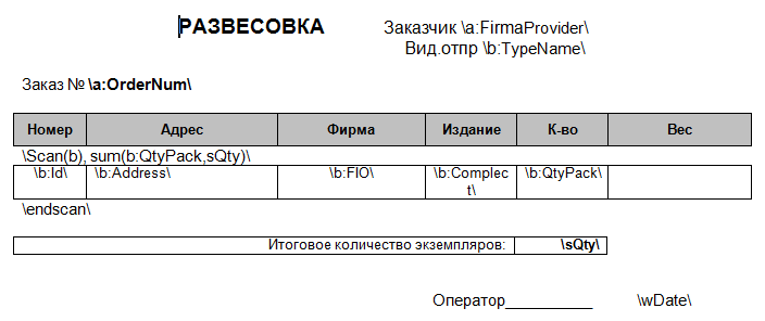 Автоматизация производственных процессов сотрудника отдела кадров