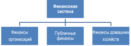 Курсовая работа «Персональные финансы особенности формирования и управления»