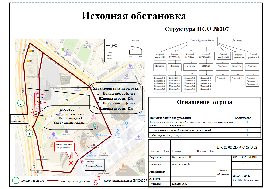 C:UsersХПDesktopтемы дипломовДИПЛОМЫ 2020МОИвитковский 4ЧС-27схемы витковский2020-05-25_11-55-18.png