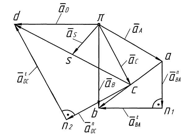 Практическое занятие «Кинематический анализ плоского рычажного механизма»
