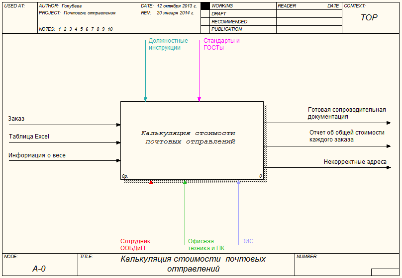 Автоматизация производственных процессов сотрудника отдела кадров