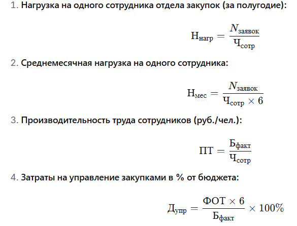 Практическое задание «Проведение оценки эффективности функционирования элементов логистической системы»