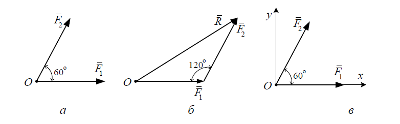 Практическая работа «Теоретическая механика (2)»