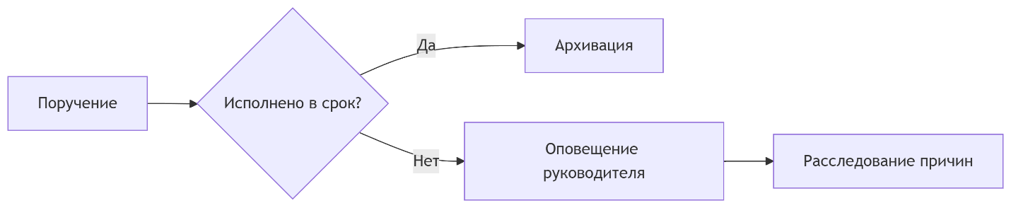 Изображение выглядит как текст, диаграмма, линия, Шрифт

Содержимое, созданное искусственным интеллектом, может быть неверным.