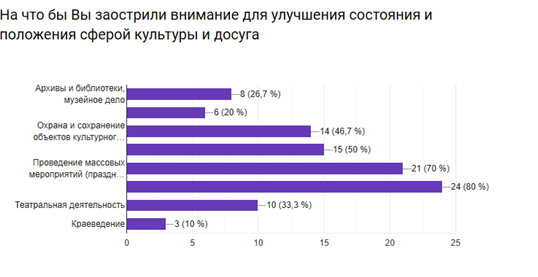 Безымянный