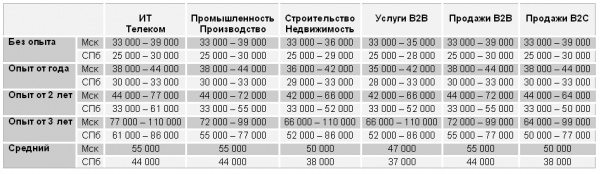 PR Технологии в формировании имиджа компании как работодателя