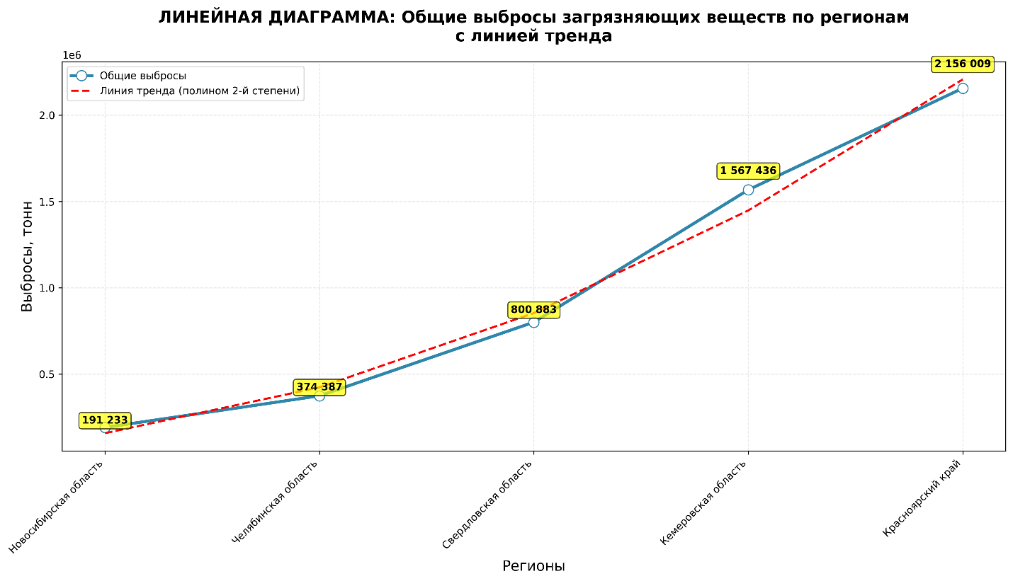 Научная статья «Биотехнологическая очистка выбросов в атмосферу решение для регионов с высокой техногенной нагрузкой»