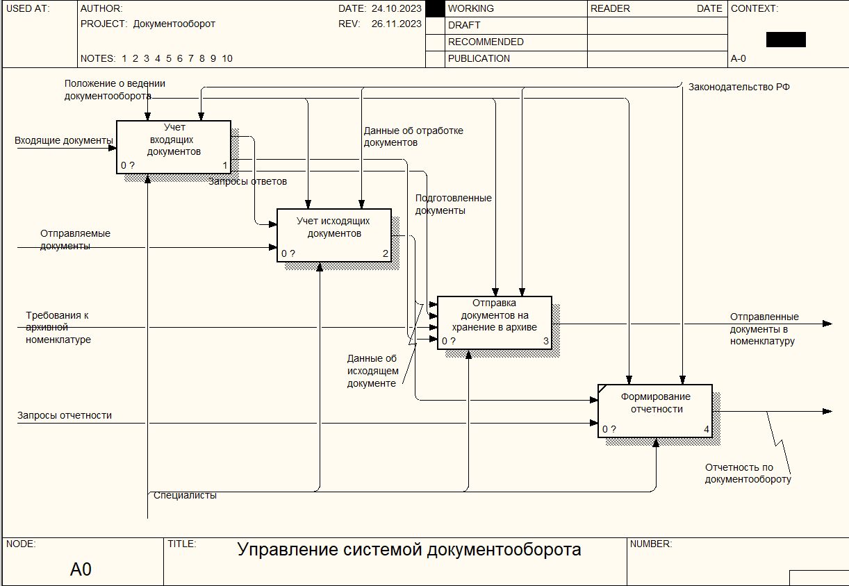 Автоматизация документооборота