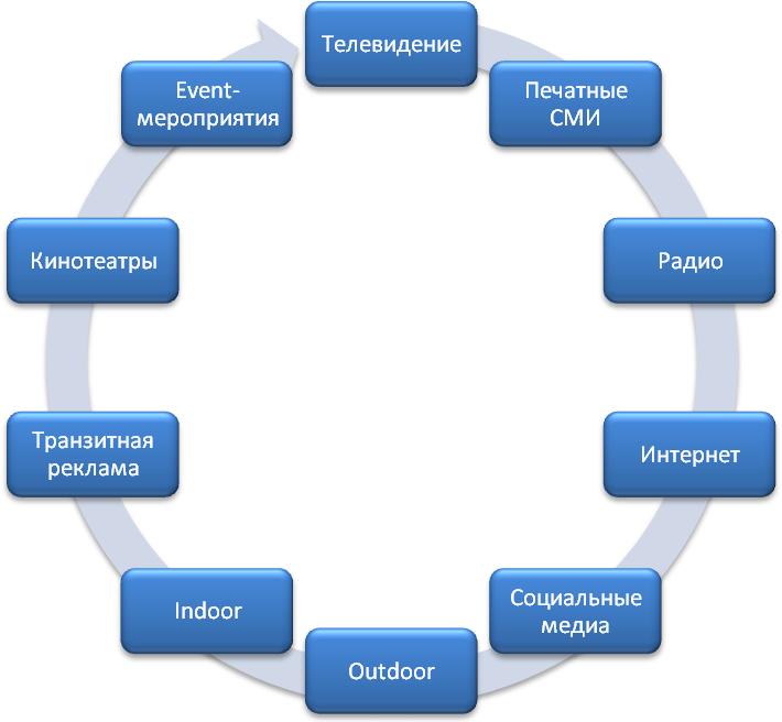 PR СОПРОВОЖДЕНИЕ ПРИ ПРОДВИЖЕНИИ ПРОДУКЦИИ НА B2C РЫНКА Пиво