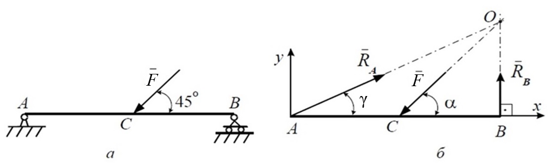 Практическая работа «Теоретическая механика (2)»