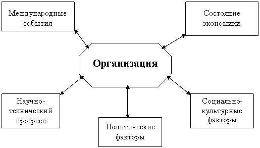 Анализ внутренней и внешней политики государства - сторінка 3