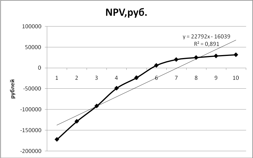 Курсовая работа «Разработка бизнес-плана для открытия магазина по продаже кухонной мебели»